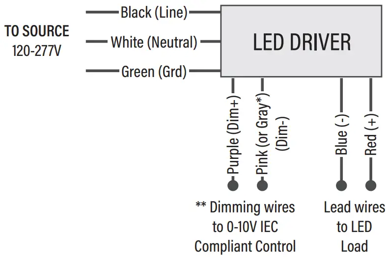 Sunco LED Center Basket Troffers 2x4 34W 38W 45W - GENERAL WIRING DIAGRAM