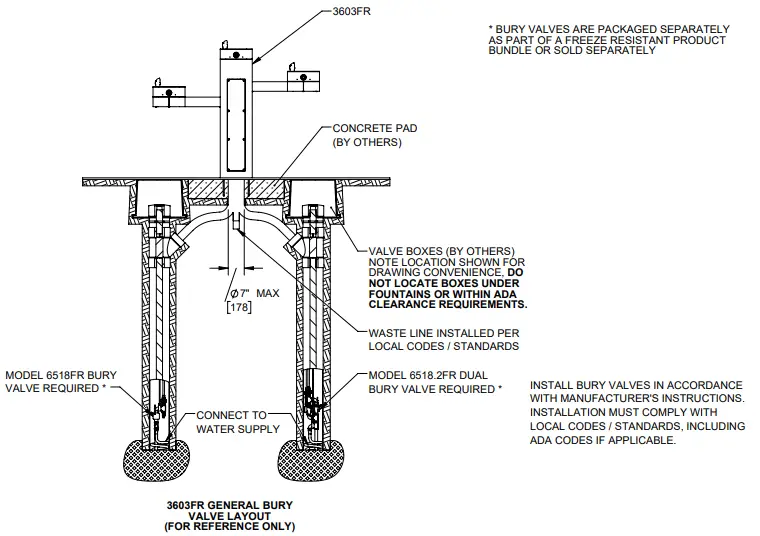 Haws-3603FR-Outdoor-Triple-Drinking-Fountain-fig-9