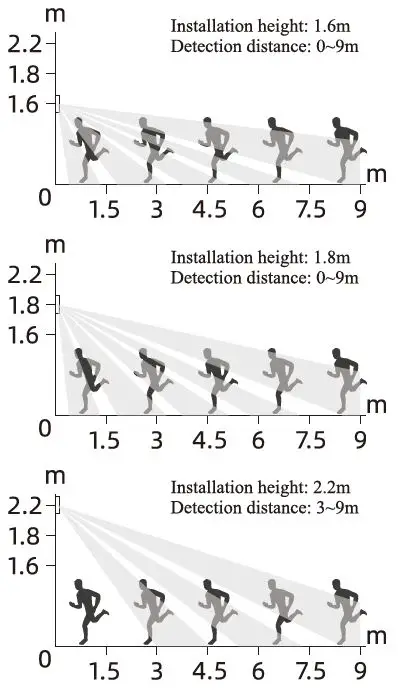 banggood-CT60W-WIFI-Infrared-Intrusion-Alarm-fig- (17)