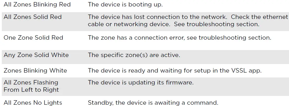 DEVICE STATUS INDICATOR