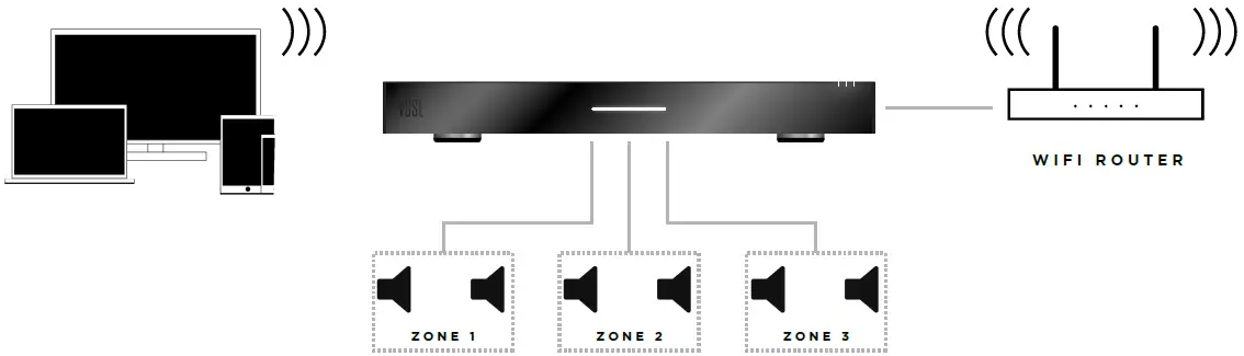 plan your audio system 1