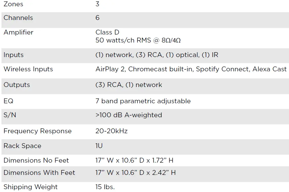 specifications
