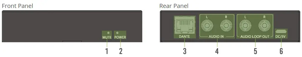 AVPro edge AC DANTE E 2 Channel Analog Audio Input Dante Encoder - Front and Rear Panels