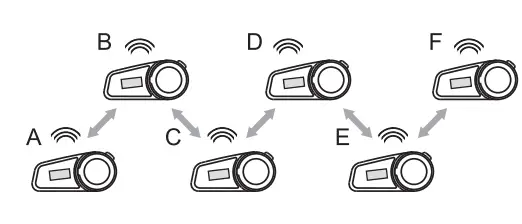 FODSPORTS FX6 S Bluetooth Helmet Intercom - Settings