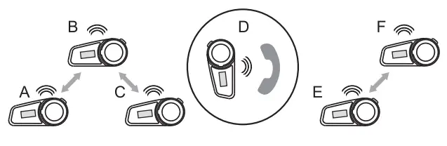 FODSPORTS FX6 S Bluetooth Helmet Intercom - Settings1