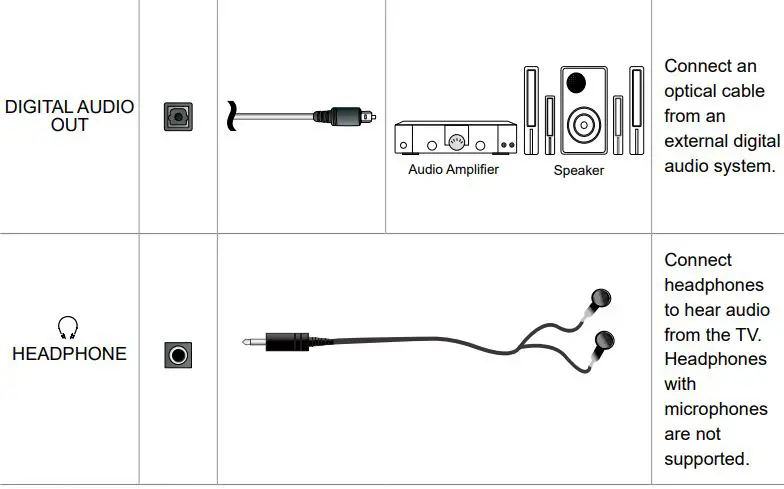Hisense 32A4H 32 Inch Smart Android TV User Guide - Back View