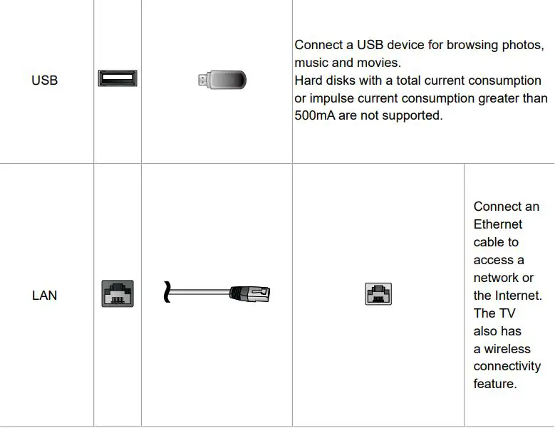 Hisense 32A4H 32 Inch Smart Android TV User Guide - Back View