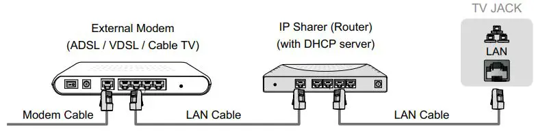 Hisense 32A4H 32 Inch Smart Android TV User Guide - Establish a network connection