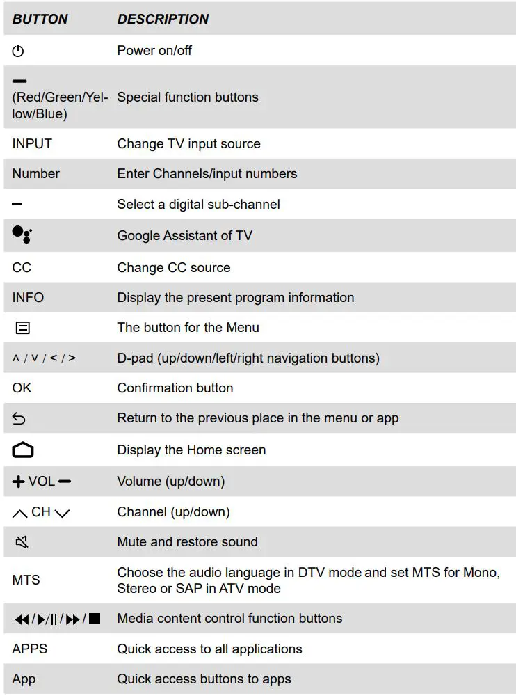 Hisense 32A4H 32 Inch Smart Android TV User Guide - Get your remote ready