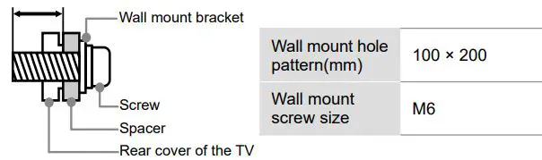 Hisense 32A4H 32 Inch Smart Android TV User Guide - To prevent internal damage to the TV and to ensure