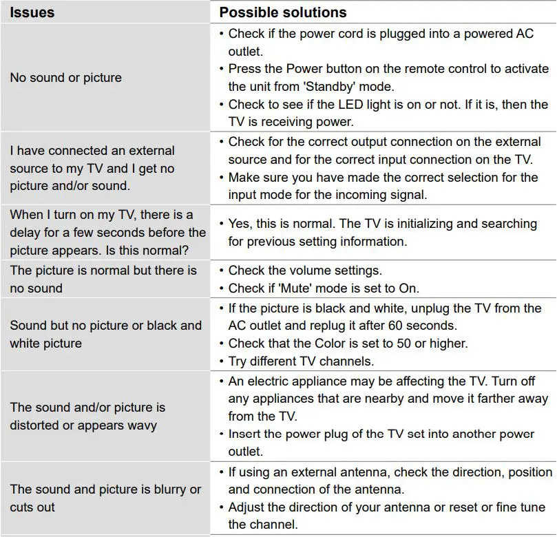 Hisense 32A4H 32 Inch Smart Android TV User Guide - Troubleshooting