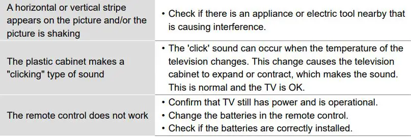 Hisense 32A4H 32 Inch Smart Android TV User Guide - Troubleshooting