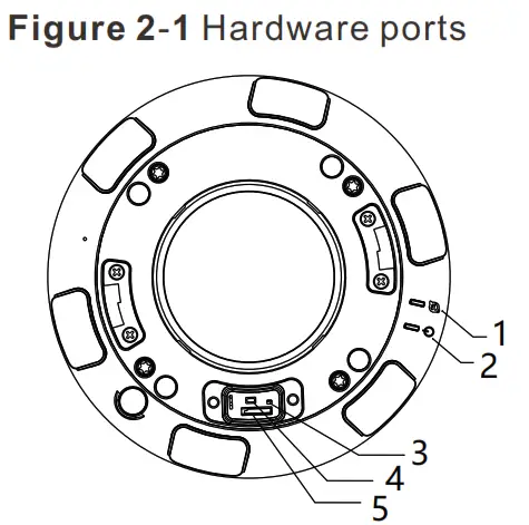 SUNELL SN-IPV57 80HDR Panorama Fisheye Network Camera - ardware ports
