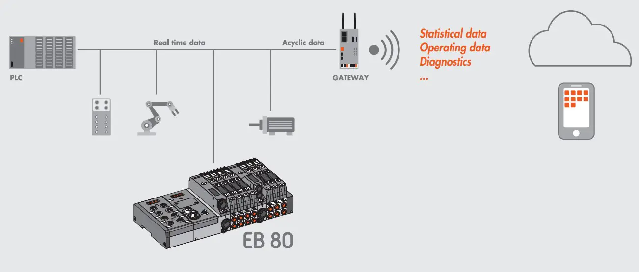 Electrical connection
