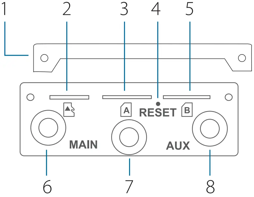 D-Link DWM-315 4G LTE M2M Router -FIG 2