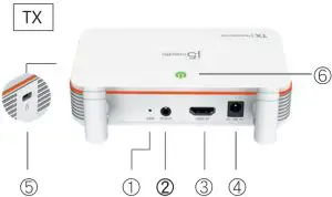 Hardware Features Overview