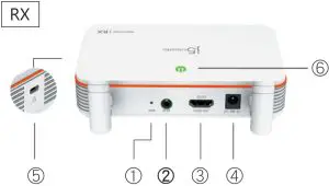 Hardware Features Overview