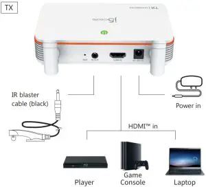 Hardware Installation