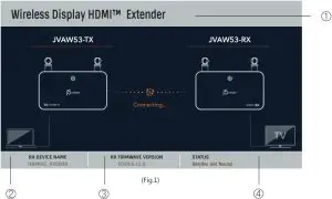 Wireless Display HDMI Extender