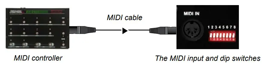 Radial JX42 V2 Guitar & Amp Switcher - fig 15