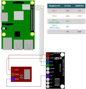 Connection Instructions