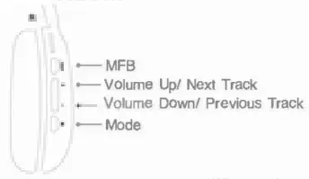 fingers Sugar-n-Spice Pro Wireless BT Headset-On-board