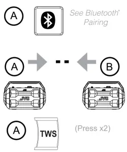JVC Rover 2 Car Audio system - Rover 2 Car Audio