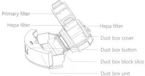 Product Presentation