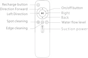 Product Presentation