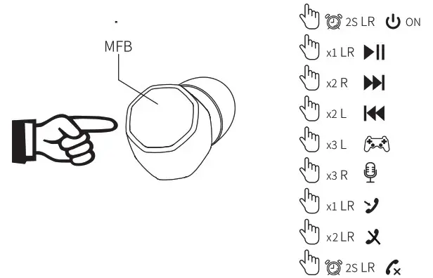 eppfun LS002 Cute Meet 150 Earbuds- Basic Oparation