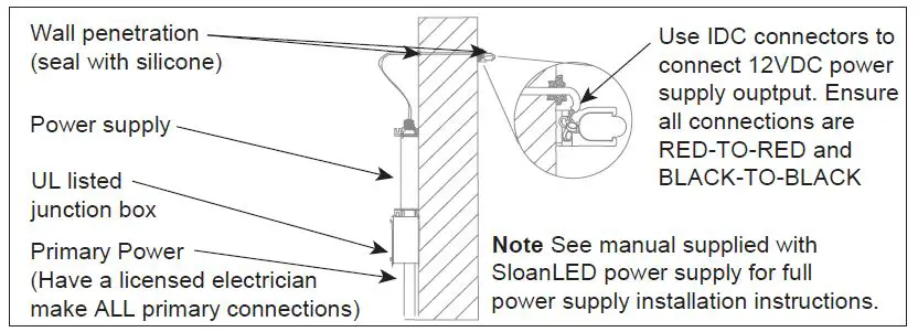 ColorLINE Border Tubing and Accent Architectural SloanLED fig13