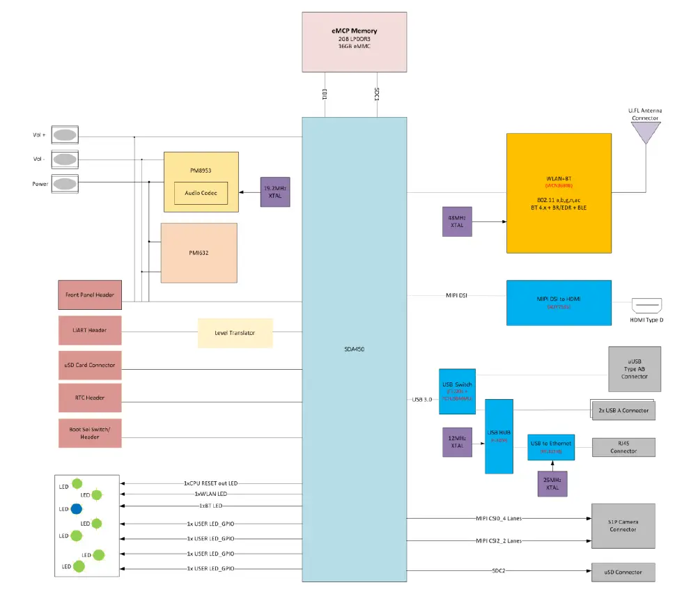 SMART SYS6310 Application Ready Platform 01