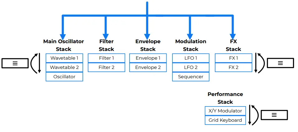 1010music 204 Nanobox Fireball Wavetable Synthesizer Module - NAVIGATE