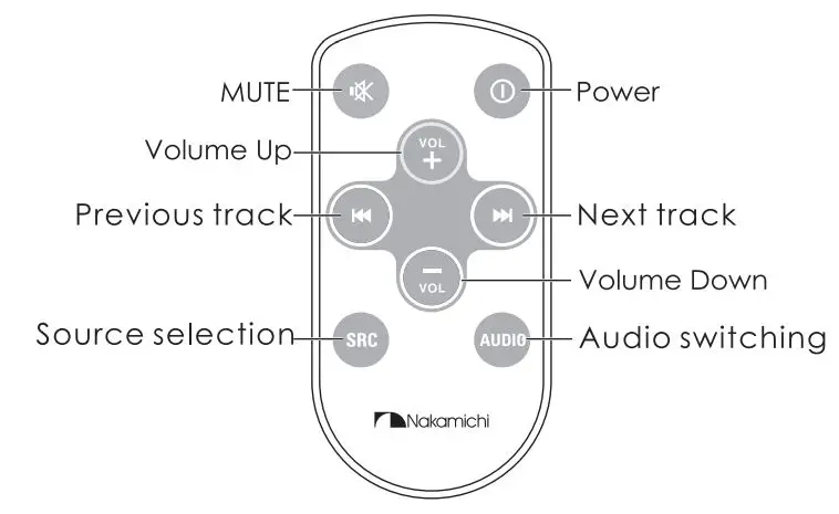 Nakamichi NAM1612 7 Inch 2-Din AV Receiver User Manual - Remote Control Operation