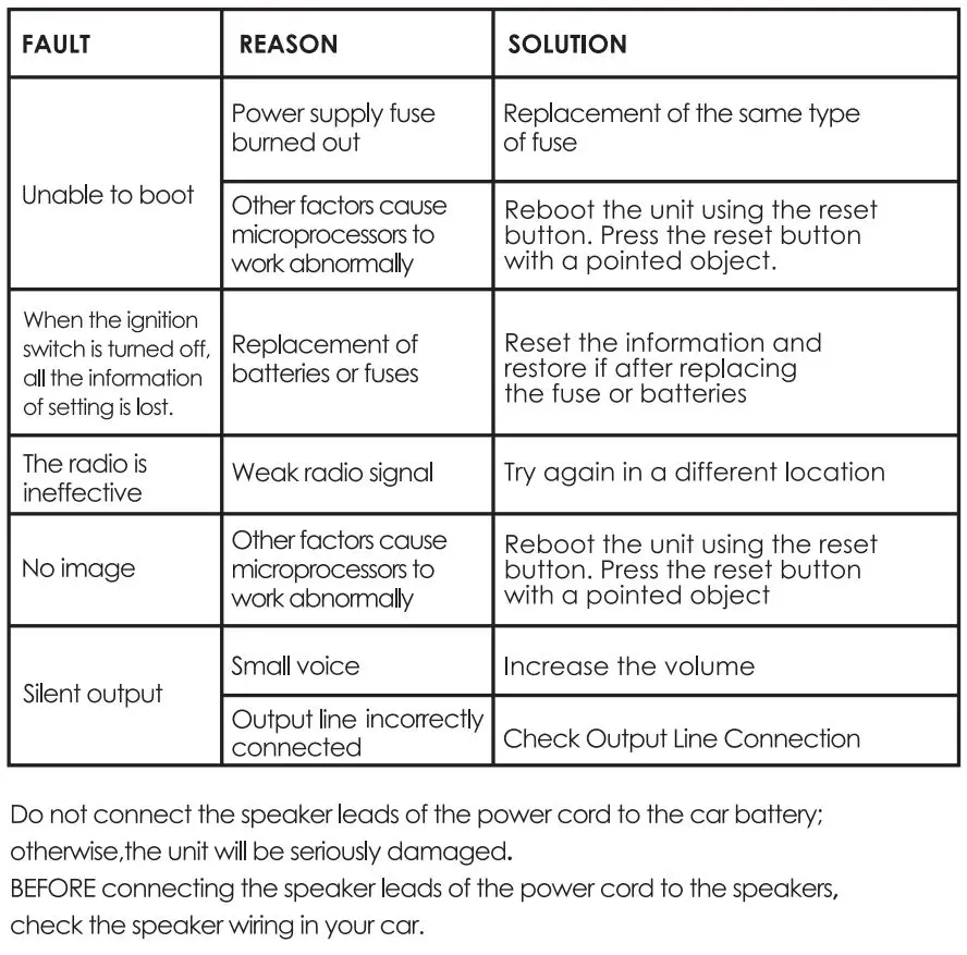 Nakamichi NAM1612 7 Inch 2-Din AV Receiver User Manual - Trouble Shooting