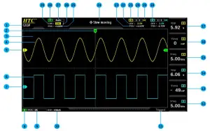 Interface Function Indicator Diagram