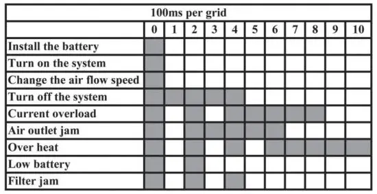 UNiMiG U21014K Papr Helmet - PAPR WELDING HELMET