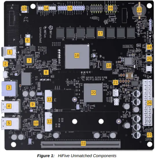 HiFive Unmatched Components