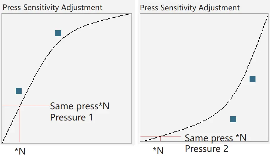 Huion KAMVAS Pro 16- 32