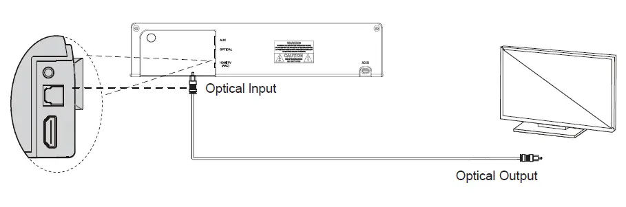 PHEANOO-P27-Sound-Bar-with-Subwoofers 9