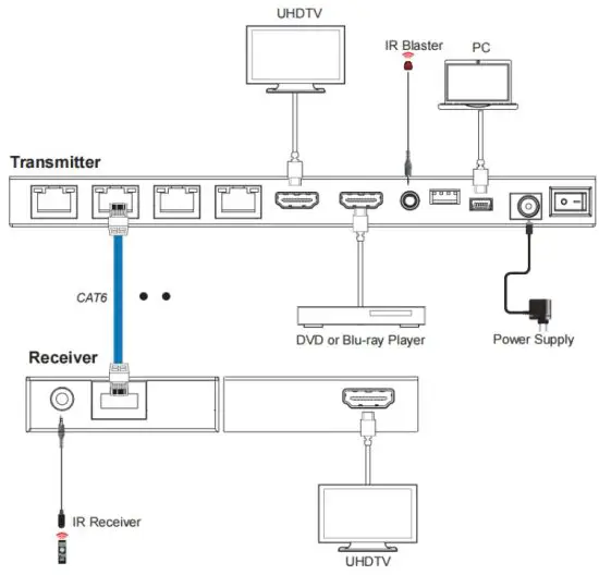 BZBGEAR BG HDA E18 HDMI 1×8 Splitter Over CAT6 70m -Application Example