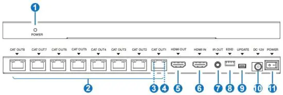 BZBGEAR BG HDA E18 HDMI 1×8 Splitter Over CAT6 70m - Transmitter Panel