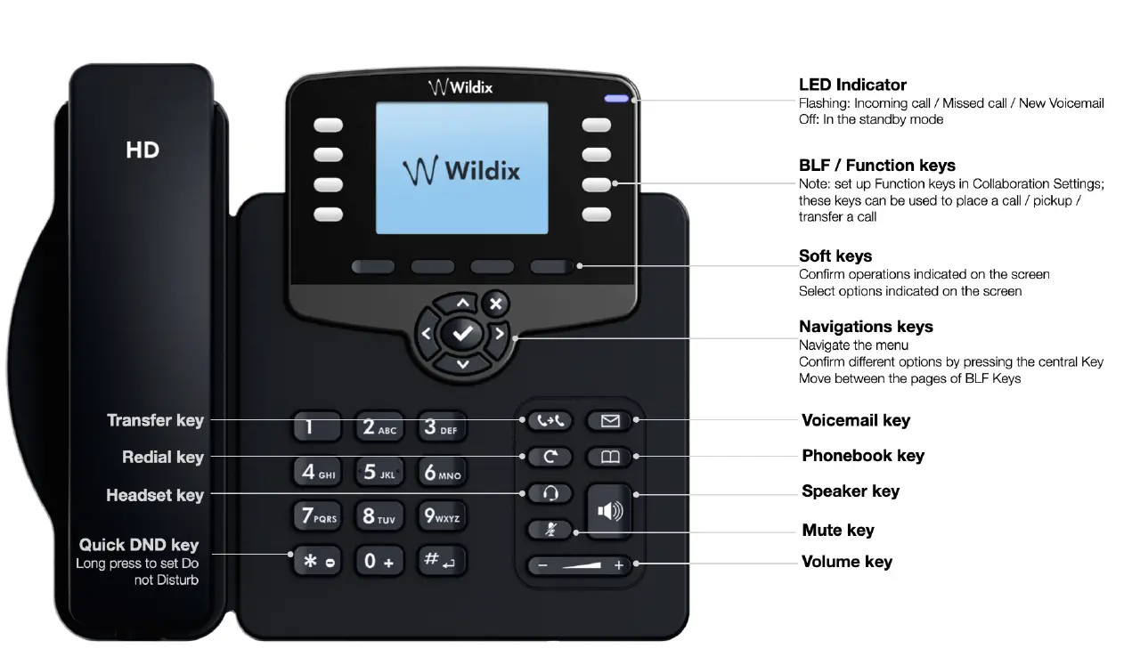 Wildix-WORKFORCE-VoIP-Phone-1