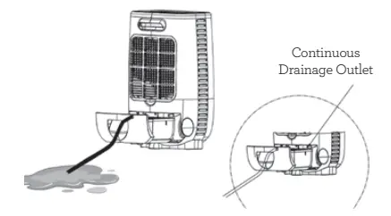 CONTINUOUS DRAINAGE