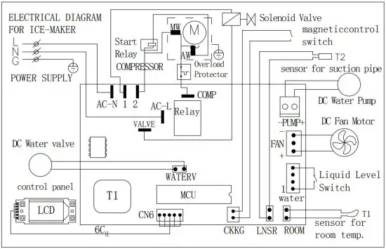 FZF HZB-20F SL 25kg Small Commercial Ice Maker - DIAGRAM