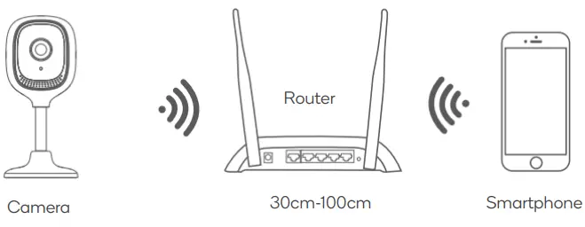 kogan KAFXIDIPCWA SmarterHome Full HD Indoor Wi Fi Camera - connection is complete