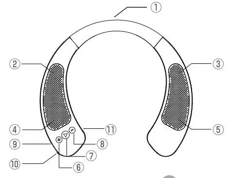 Shenzhen Innotide Technology A02 Solo Arc Wireless Neckband Speaker