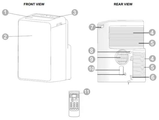 Descriptions Of The Appliance