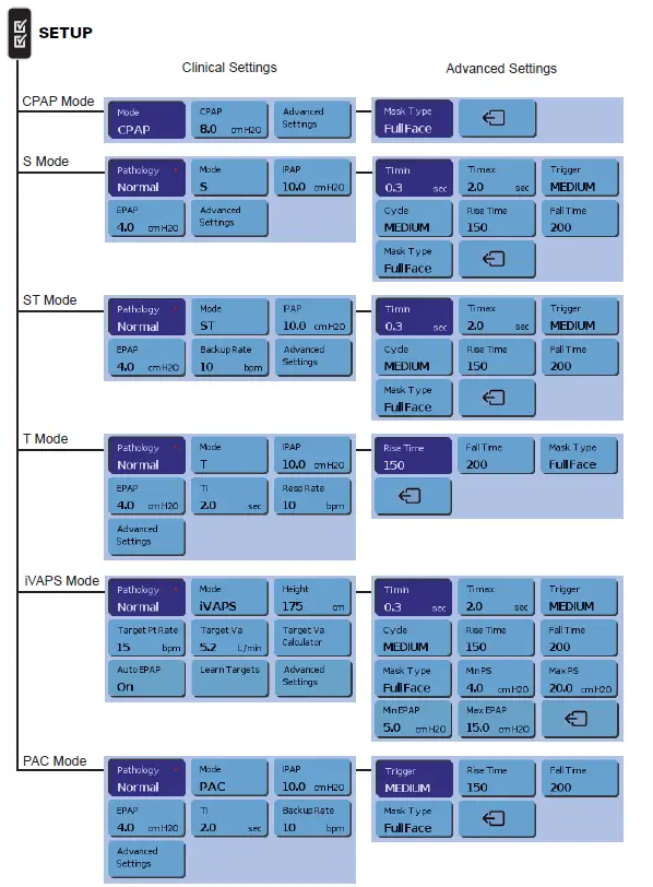 ResMed-Stellar-150-Series-Non-Invasive-Ventilator-10