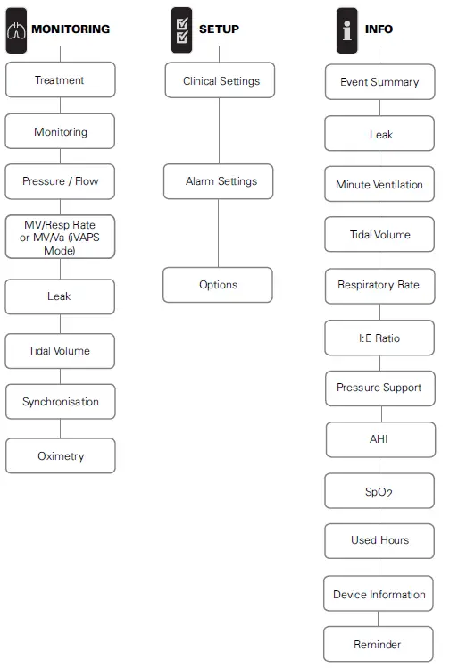 ResMed-Stellar-150-Series-Non-Invasive-Ventilator-9